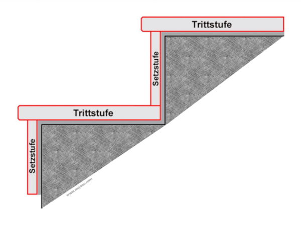 Detail Trittstufe Setzstufe